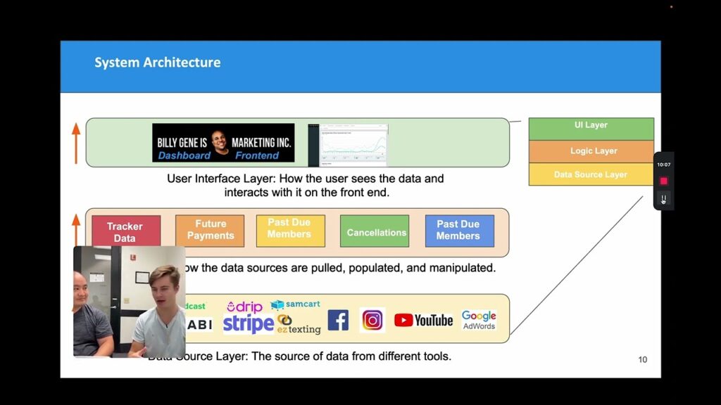 How to build SaaS software Gavin Lira and Dennis Yu discuss 11787 802bd