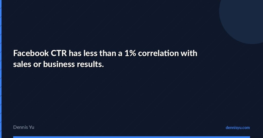 featured facebook ctr has less than a 1 correlation with sa