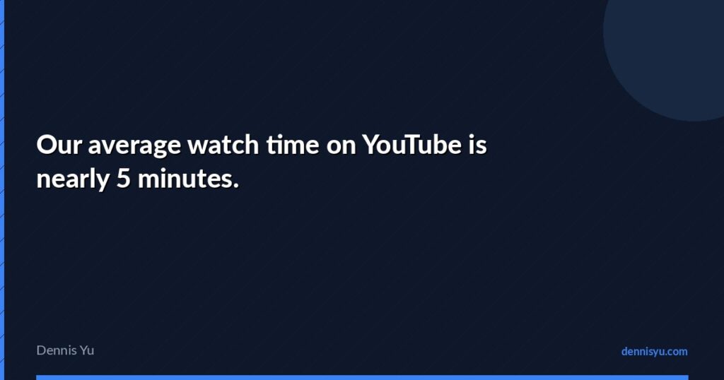 featured our average watch time on youtube is nearly 5 minu
