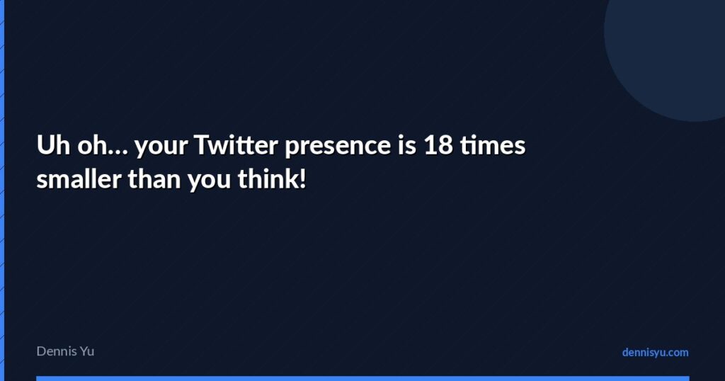 featured uh oh twitter presence 18 times smaller think