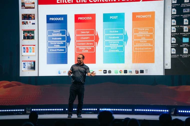Become the Brand AI Recommends — Affiliate World Americas 2026 1 Affiliate World Dubai, 2024 — the Content Factory slide. Produce, Process, Post, Promote.